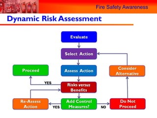 Fire Safety Awareness

Dynamic Risk Assessment
 