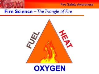 Fire Safety Awareness

Fire Science – The Triangle of Fire
 