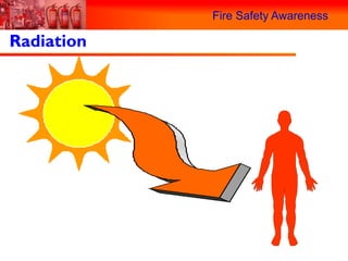 Fire Safety Awareness

Radiation
 