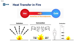 [Open]
Heat Transfer in Fire
 