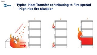[Open]
Typical Heat Transfer contributing to Fire spread
- High rise fire situation
 