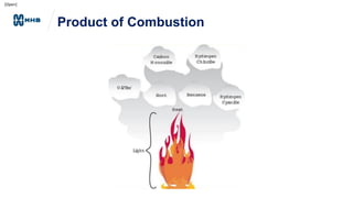 [Open]
Product of Combustion
 