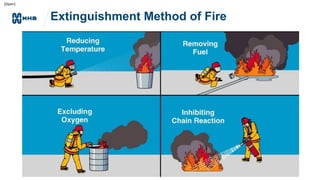[Open]
Extinguishment Method of Fire
 