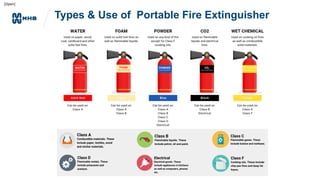 [Open]
Types & Use of Portable Fire Extinguisher
 
