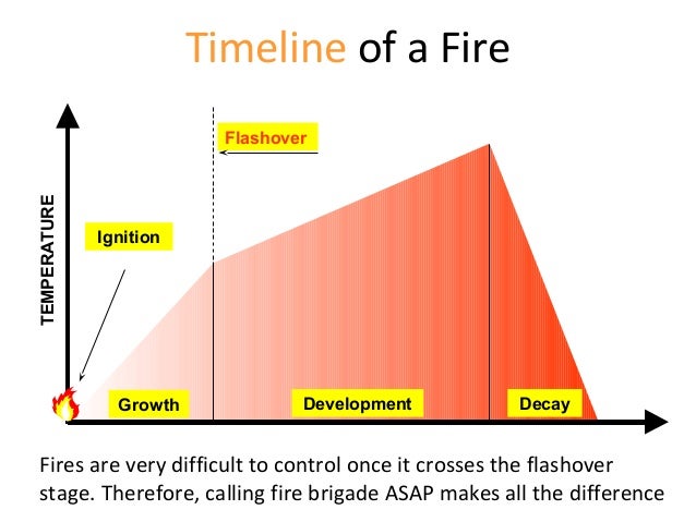 how electricity control basics Fire safety how electricity control basics Fire safety