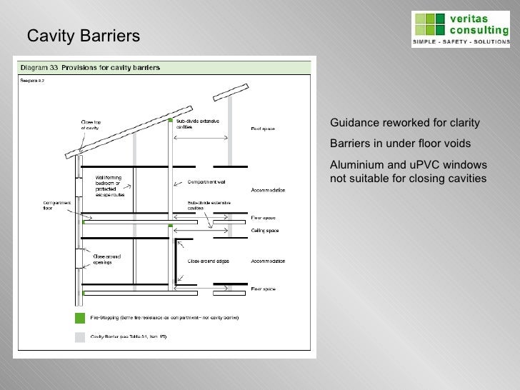 Design Guidelines On Fire Safety For Buildings In Malta | fire safety presentation on building regulations part b 2007 Design Guidelines On Fire Safety For Buildings In Malta | fire safety presentation on building regulations part b 2007
