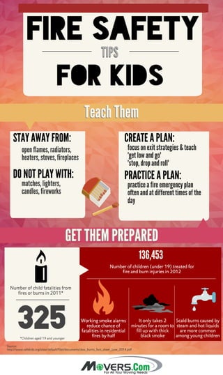 Fire Safety Tips for Kids