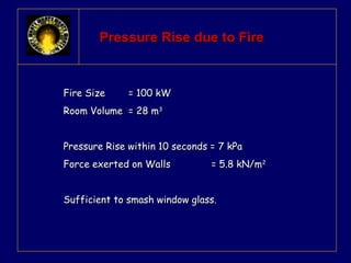 PPrreessssuurree RRiissee dduuee ttoo FFiirree 
FFiirree SSiizzee == 110000 kkWW 
RRoooomm VVoolluummee == 2288 mm33 
PPrreessssuurree RRiissee wwiitthhiinn 1100 sseeccoonnddss == 77 kkPPaa 
FFoorrccee eexxeerrtteedd oonn WWaallllss == 55..88 kkNN//mm22 
SSuuffffiicciieenntt ttoo ssmmaasshh wwiinnddooww ggllaassss.. 
 