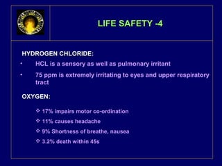 LLIIFFEE SSAAFFEETTYY --44 
HHYYDDRROOGGEENN CCHHLLOORRIIDDEE:: 
• HCL is a sensory as well as pulmonary irritant 
• 75 ppm is extremely irritating to eyes and upper respiratory 
tract 
OOXXYYGGEENN:: 
 17% impairs motor co-ordination 
 11% causes headache 
 9% Shortness of breathe, nausea 
 3.2% death within 45s 
 