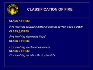 CCLLAASSSSIIFFIICCAATTIIOONN OOFF FFIIRREE 
CCLLAASSSS AA FFIIRREESS:: 
FFiirree iinnvvoollvviinngg cceelllluulloossiicc mmaatteerriiaall ssuucchh aass ccoottttoonn,, wwoooodd && ppaappeerr 
CCLLAASSSS BB FFIIRREESS:: 
FFiirree iinnvvoollvviinngg ffllaammmmaabbllee lliiqquuiidd 
CCLLAASSSS CC FFIIRREESS:: 
FFiirree iinnvvoollvviinngg eelleeccttrriiccaall eeqquuiippmmeenntt 
CCLLAASSSS DD FFIIRREESS:: 
FFiirree iinnvvoollvviinngg mmeettaallss –– NNaa,, KK,, LLii aanndd ZZrr 
 