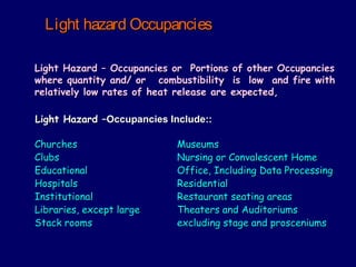 LLiigghhtt hhaazzaarrdd OOccccuuppaanncciieess 
LLiigghhtt HHaazzaarrdd –– OOccccuuppaanncciieess oorr PPoorrttiioonnss ooff ootthheerr OOccccuuppaanncciieess 
wwhheerree qquuaannttiittyy aanndd// oorr ccoommbbuussttiibbiilliittyy iiss llooww aanndd ffiirree wwiitthh 
rreellaattiivveellyy llooww rraatteess ooff hheeaatt rreelleeaassee aarree eexxppeecctteedd,, 
LLiigghhtt HHaazzaarrdd ––OOccccuuppaanncciieess IInncclluuddee:::: 
CChhuurrcchheess MMuusseeuummss 
CClluubbss NNuurrssiinngg oorr CCoonnvvaalleesscceenntt HHoommee 
EEdduuccaattiioonnaall OOffffiiccee,, IInncclluuddiinngg DDaattaa PPrroocceessssiinngg 
HHoossppiittaallss RReessiiddeennttiiaall 
IInnssttiittuuttiioonnaall RReessttaauurraanntt sseeaattiinngg aarreeaass 
LLiibbrraarriieess,, eexxcceepptt llaarrggee TThheeaatteerrss aanndd AAuuddiittoorriiuummss 
SSttaacckk rroooommss eexxcclluuddiinngg ssttaaggee aanndd pprroosscceenniiuummss 
 