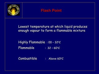 FFllaasshh PPooiinntt 
LLoowweesstt tteemmppeerraattuurree aatt wwhhiicchh lliiqquuiidd pprroodduucceess 
eennoouugghh vvaappoouurr ttoo ffoorrmm aa ffllaammmmaabbllee mmiixxttuurree 
HHiigghhllyy FFllaammmmaabbllee : 0000 –– 332200CC 
FFllaammmmaabbllee : 3322 –– 660000CC 
CCoommbbuussttiibbllee : AAbboovvee 660000CC 
 