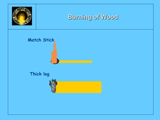 BBuurrnniinngg ooff WWoooodd 
Match Stick 
Thick log 
 