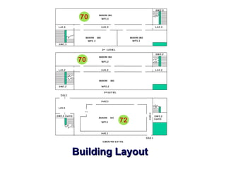 70 
WP1.3 
LA1.3 HA1.3 LA2.3 
ROOM 302 ROOM 303 
70 
WP2.3 WP3.3 
SW1.3 
SW1.2 Contd. SW2.2 
72 
ROOM 301 
3 LEVEL 
3rd ROOM 201 
ROOM 202 
2nd LEVEL 
ROOM 101 
WP1.1 
GROUND LEVEL 
BBuuiillddiinngg LLaayyoouutt 
SW2.3 
WP1.2 
LA1.2 HA1.2 LA2.2 
WP2.2 
SW2.2 
SW1.2 
HA2.1 
LO1.1 
HA1.1 
Contd. 
HA3.1 
DS2.1 
DS1.1 
 