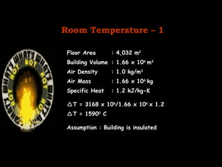 Room Temperature – 1 
Floor Area : 4,032 m2 
Building Volume : 1.66 x 106 m3 
Air Density : 1.0 kg/m3 
Air Mass : 1.66 x 106 kg 
Specific Heat : 1.2 kJ/kg-K 
T = 3168 x 106/1.66 x 106 x 1.2 
T = 15900 C 
Assumption : Building is insulated 
 