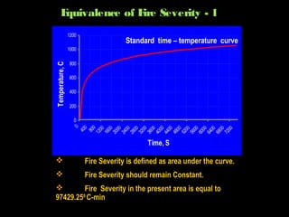Equivalence of Fire Severity - 1 
1200 
1000 
800 
Standard time – temperature curve 
Temperature, C  Fire Severity is defined as area under the curve. 
600 
400 
200 
0 
0 
400 
800 
1200 
1600 
2000 
2400 
2800 
3200 
3600 
4000 
4400 
4800 
5200 
5600 
6000 
6400 
6800 
7200 
Time, S 
 Fire Severity should remain Constant. 
 Fire Severity in the present area is equal to 
97429.250 C-min 
 