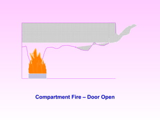 1 
Compartment Fire – Door Open 
 