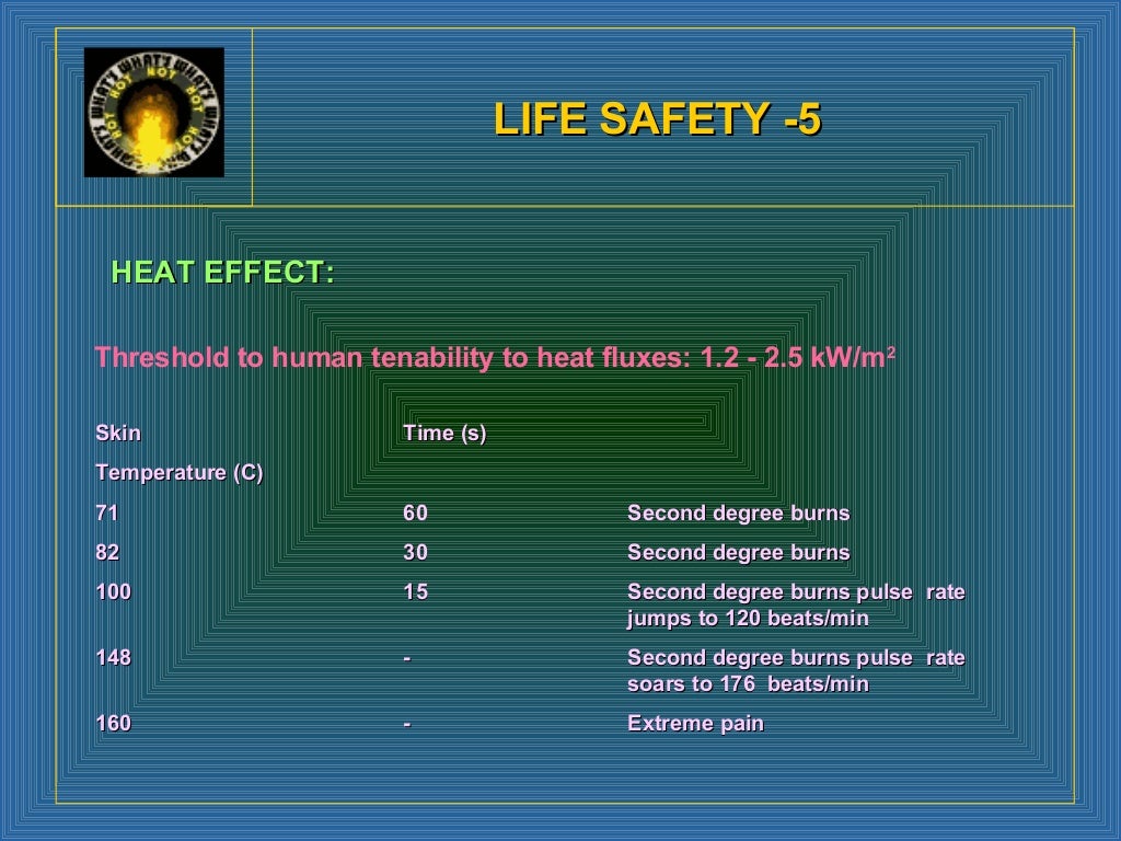 Fire safety in building