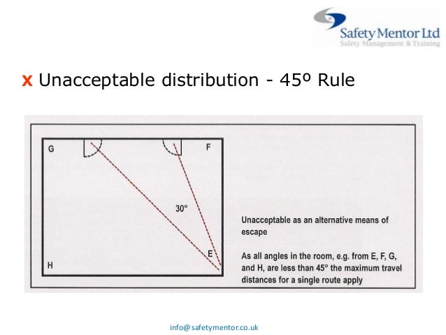 Fire Safety Iosh
