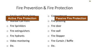 FIRE SAFETY karnaal.pptx fire fighting basic | PPTX