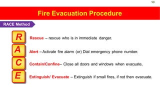 FIRE SAFETY karnaal.pptx fire fighting basic | PPTX