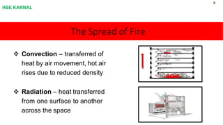 FIRE SAFETY karnaal.pptx fire fighting basic | PPTX