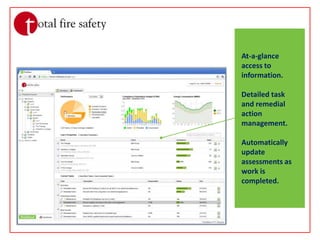At-a-glance access to information.Detailed task and remedial action management.Automatically update assessments as work is completed.