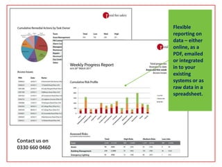 Flexible reporting on data – either online, as a PDF, emailed or integrated in to your existing systems or as raw data in a spreadsheet.Contact us on0330 660 0460