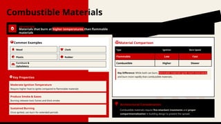 Burnable Items Example Fire Safety & Material Classification.pptx