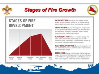 Fire safety merit badge troop 504 | PPT