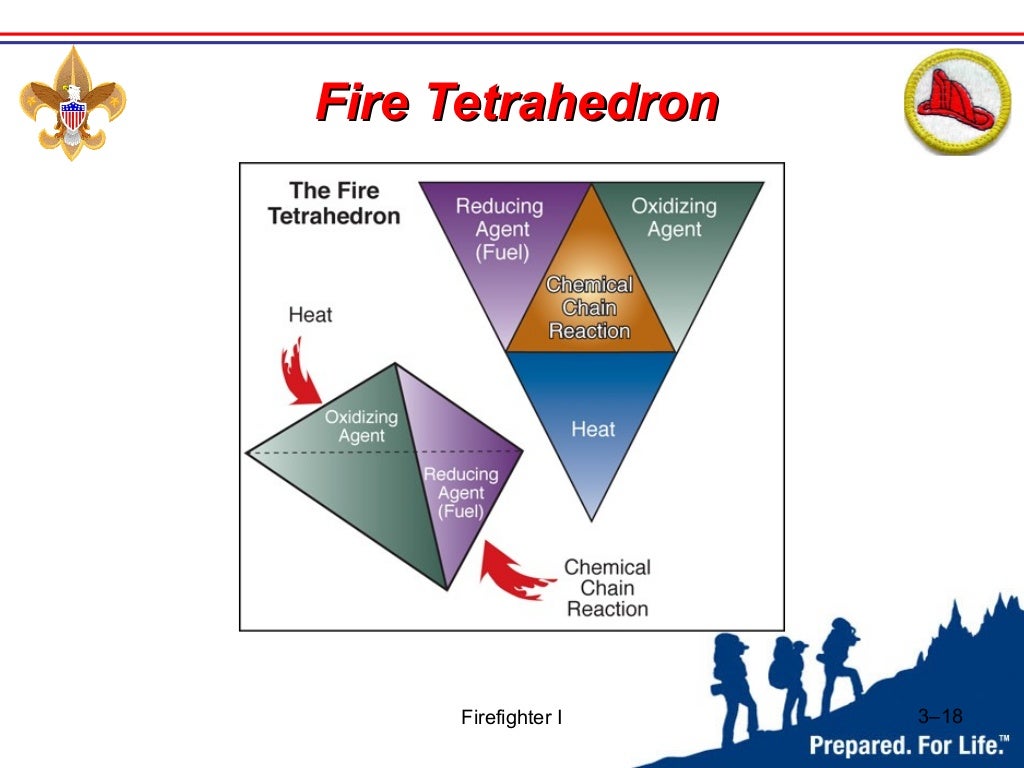 Fire safety merit badge troop 504