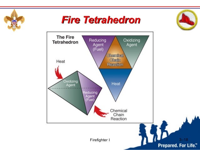 Fire Safety Merit Badge Worksheet