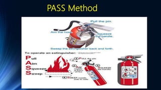 PASS Method
 