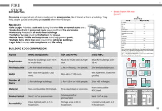 Fire Step Code FIRE SAFETY PPTXCVDVDVDVDCSDAR RWRWR.pptx
