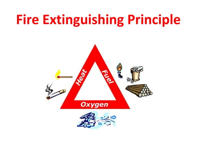 Fire safety presentation | PPT