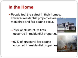 In the Home
 People feel the safest in their homes,
however residential properties are where
most fires and fire deaths occur.
 76% of all structure fires
occurred in residential properties.
 97% of structural fire deaths
occurred in residential properties.
 