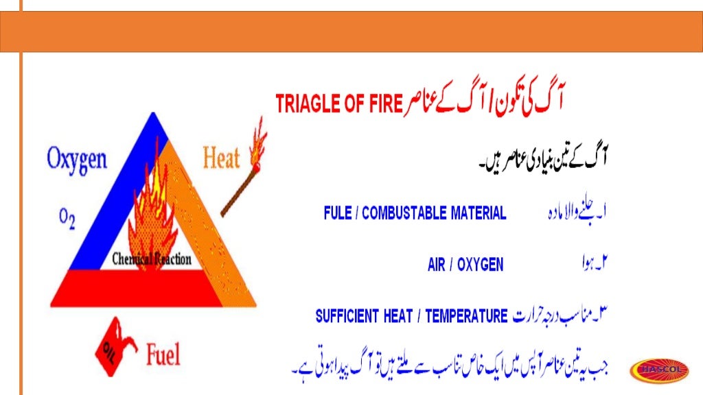 Fire safety & prevention training in urdu
