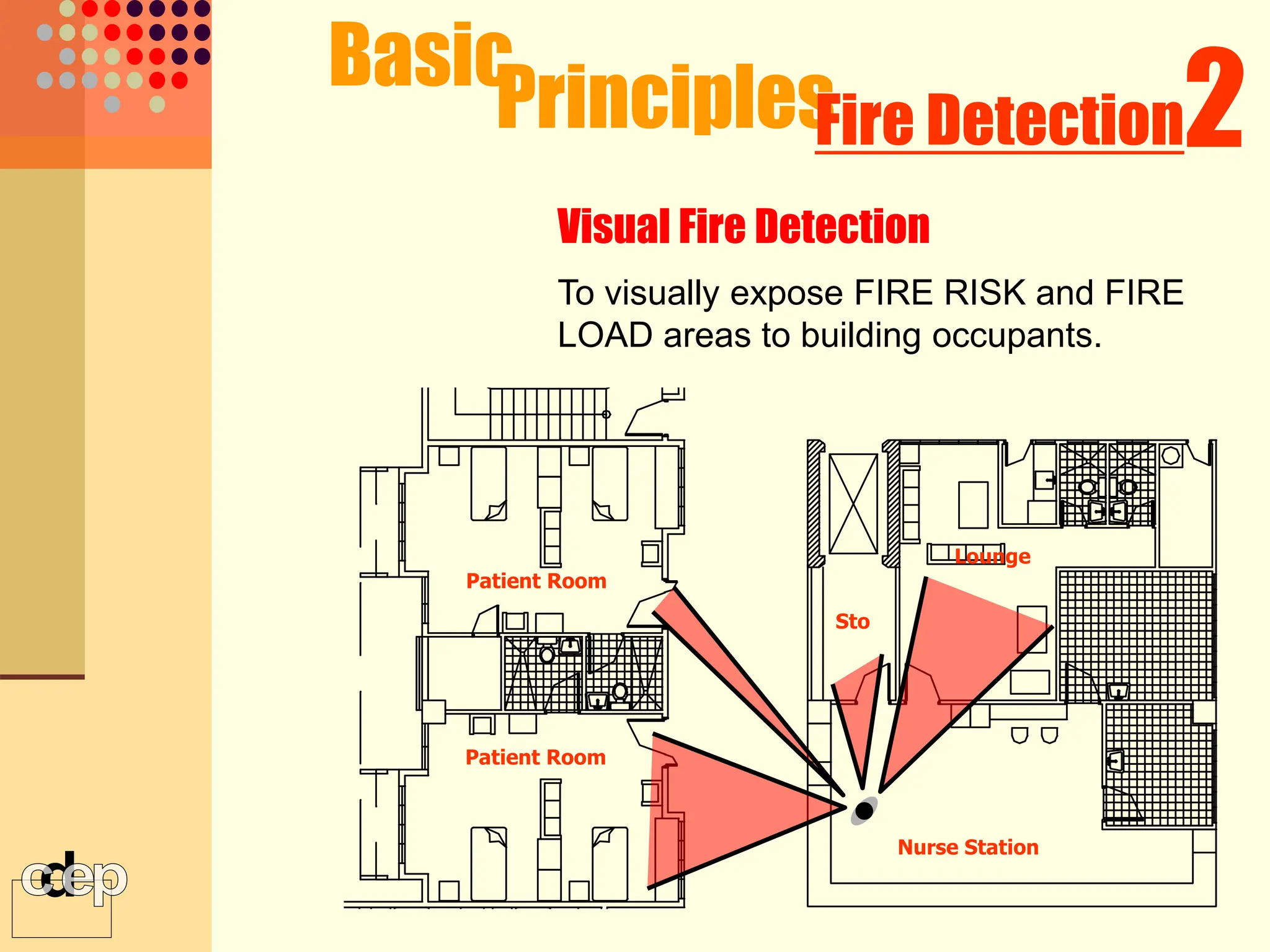 Visual Fire Detection
To visually expose FIRE RISK and FIRE
LOAD areas to building occupants.
Basic
Principles
Patient Room
Nurse Station
Patient Room
Sto
2
Fire Detection
Lounge
 