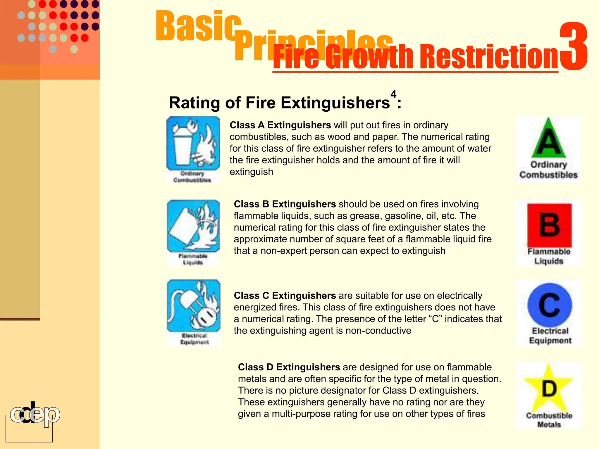 Basic
Principles 3
Fire Growth Restriction
Rating of Fire Extinguishers
4
:
Class A Extinguishers will put out fires in ordinary
combustibles, such as wood and paper. The numerical rating
for this class of fire extinguisher refers to the amount of water
the fire extinguisher holds and the amount of fire it will
extinguish
Class B Extinguishers should be used on fires involving
flammable liquids, such as grease, gasoline, oil, etc. The
numerical rating for this class of fire extinguisher states the
approximate number of square feet of a flammable liquid fire
that a non-expert person can expect to extinguish
Class C Extinguishers are suitable for use on electrically
energized fires. This class of fire extinguishers does not have
a numerical rating. The presence of the letter “C” indicates that
the extinguishing agent is non-conductive
Class D Extinguishers are designed for use on flammable
metals and are often specific for the type of metal in question.
There is no picture designator for Class D extinguishers.
These extinguishers generally have no rating nor are they
given a multi-purpose rating for use on other types of fires
 