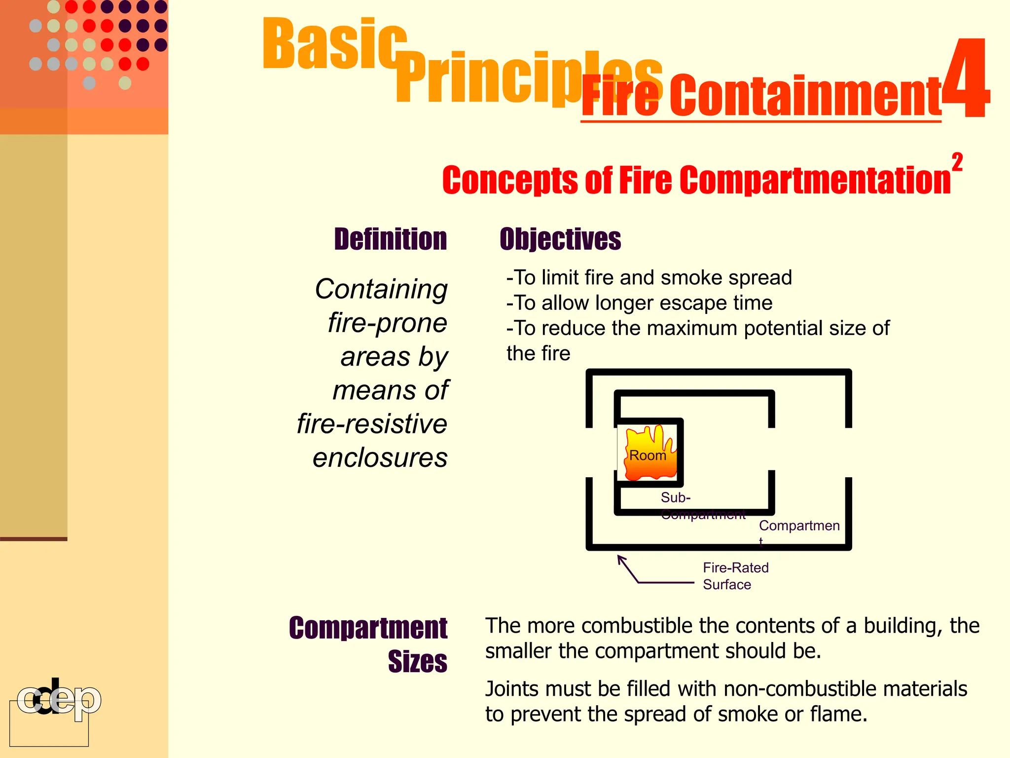 Fire-Rated
Surface
Compartmen
t
Compartment
Sizes
The more combustible the contents of a building, the
smaller the compartment should be.
Joints must be filled with non-combustible materials
to prevent the spread of smoke or flame.
Objectives
-To limit fire and smoke spread
-To allow longer escape time
-To reduce the maximum potential size of
the fire
Containing
fire-prone
areas by
means of
fire-resistive
enclosures
Definition
Basic
Principles 4
Fire Containment
Sub-
Compartment
Concepts of Fire Compartmentation
2
Room
 