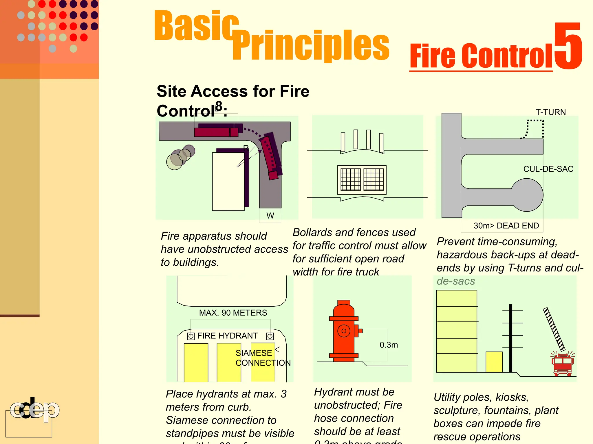 Basic
Principles 5
Fire Control
Fire apparatus should
have unobstructed access
to buildings.
R
L
W
Bollards and fences used
for traffic control must allow
for sufficient open road
width for fire truck
Site Access for Fire
Control8:
30m> DEAD END
CUL-DE-SAC
T-TURN
Prevent time-consuming,
hazardous back-ups at dead-
ends by using T-turns and cul-
de-sacs
MAX. 90 METERS
FIRE HYDRANT
Place hydrants at max. 3
meters from curb.
Siamese connection to
standpipes must be visible
SIAMESE
CONNECTION
Utility poles, kiosks,
sculpture, fountains, plant
boxes can impede fire
rescue operations
0.3m
Hydrant must be
unobstructed; Fire
hose connection
should be at least
 