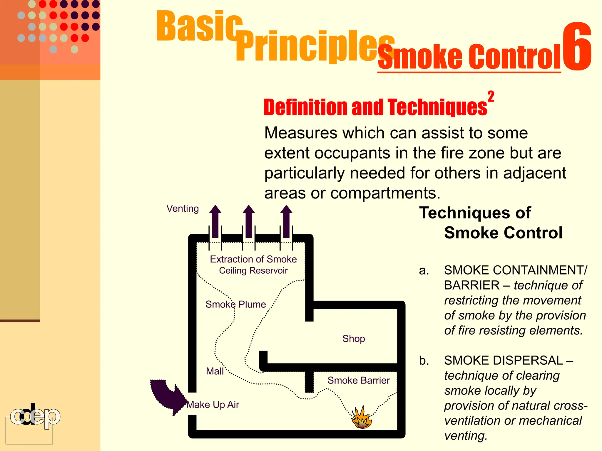 Measures which can assist to some
extent occupants in the fire zone but are
particularly needed for others in adjacent
areas or compartments.
Techniques of
Smoke Control
a. SMOKE CONTAINMENT/
BARRIER – technique of
restricting the movement
of smoke by the provision
of fire resisting elements.
b. SMOKE DISPERSAL –
technique of clearing
smoke locally by
provision of natural cross-
ventilation or mechanical
venting.
Make Up Air
Smoke Barrier
Smoke Plume
Shop
Mall
Basic
Principles 6
Smoke Control
Definition and Techniques
2
Venting
Extraction of Smoke
Ceiling Reservoir
 