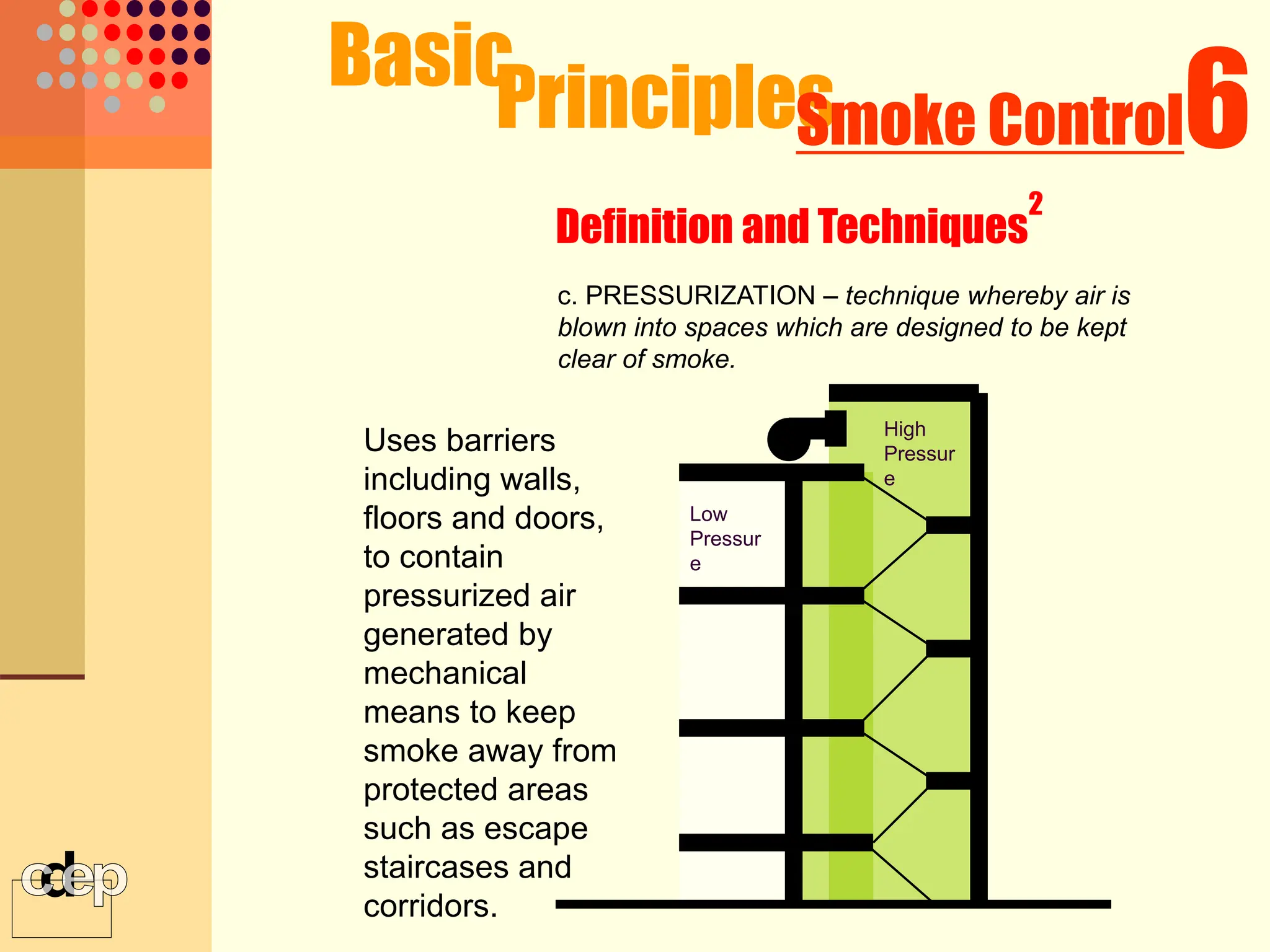 Low
Pressur
e
High
Pressur
e
Uses barriers
including walls,
floors and doors,
to contain
pressurized air
generated by
mechanical
means to keep
smoke away from
protected areas
such as escape
staircases and
corridors.
c. PRESSURIZATION – technique whereby air is
blown into spaces which are designed to be kept
clear of smoke.
Basic
Principles 6
Smoke Control
Definition and Techniques
2
 