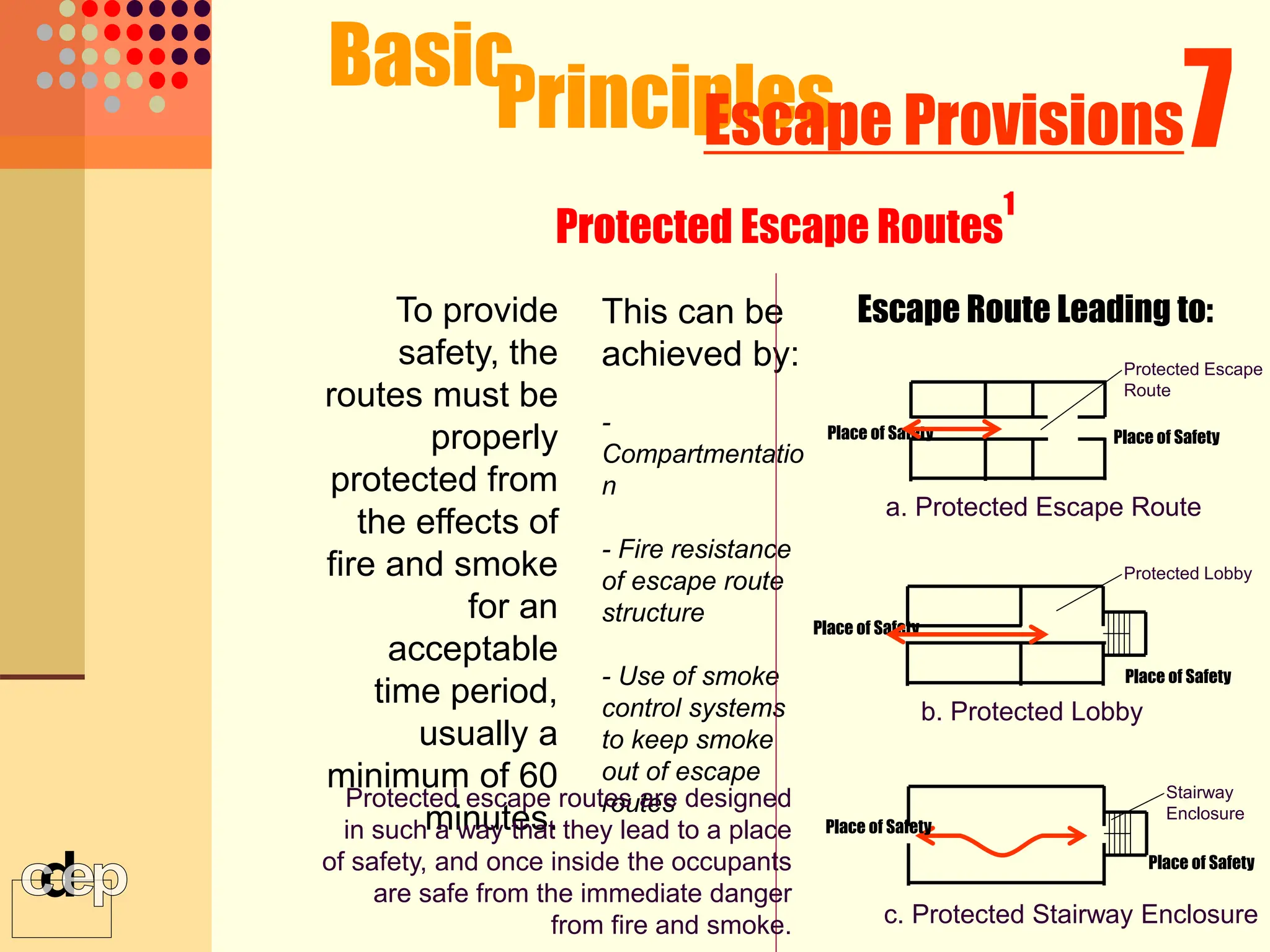 Escape Route Leading to:
Place of Safety
Place of Safety
Stairway
Enclosure
c. Protected Stairway Enclosure
Place of Safety Place of Safety
Protected Escape
Route
a. Protected Escape Route
Place of Safety
Place of Safety
Protected Lobby
b. Protected Lobby
To provide
safety, the
routes must be
properly
protected from
the effects of
fire and smoke
for an
acceptable
time period,
usually a
minimum of 60
minutes.
This can be
achieved by:
-
Compartmentatio
n
- Fire resistance
of escape route
structure
- Use of smoke
control systems
to keep smoke
out of escape
routes
Protected escape routes are designed
in such a way that they lead to a place
of safety, and once inside the occupants
are safe from the immediate danger
from fire and smoke.
Basic
Principles 7
Escape Provisions
Protected Escape Routes
1
 