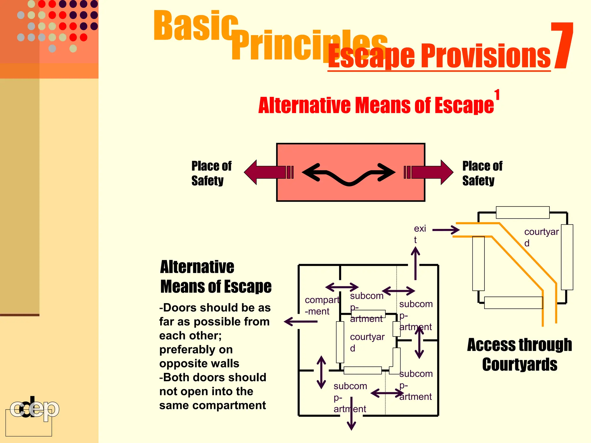 Access through
Courtyards
exi
t
courtyar
d
Alternative
Means of Escape
-Doors should be as
far as possible from
each other;
preferably on
opposite walls
-Both doors should
not open into the
same compartment
compart
-ment
courtyar
d
subcom
p-
artment
subcom
p-
artment
subcom
p-
artment
subcom
p-
artment
Place of
Safety
Place of
Safety
Basic
Principles 7
Escape Provisions
Alternative Means of Escape
1
 