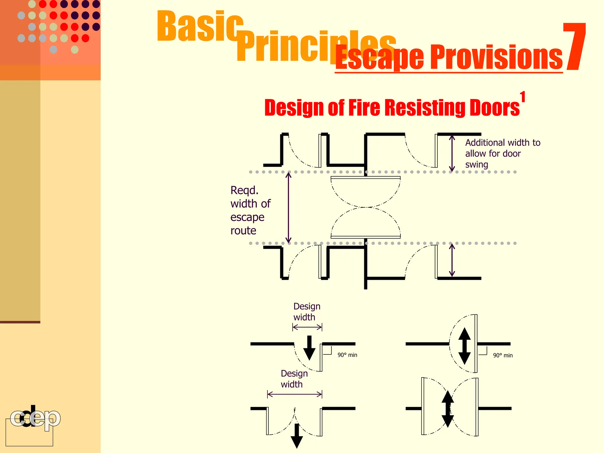 Reqd.
width of
escape
route
Additional width to
allow for door
swing
Design
width
Design
width
90° min 90° min
Basic
Principles 7
Escape Provisions
Design of Fire Resisting Doors
1
 