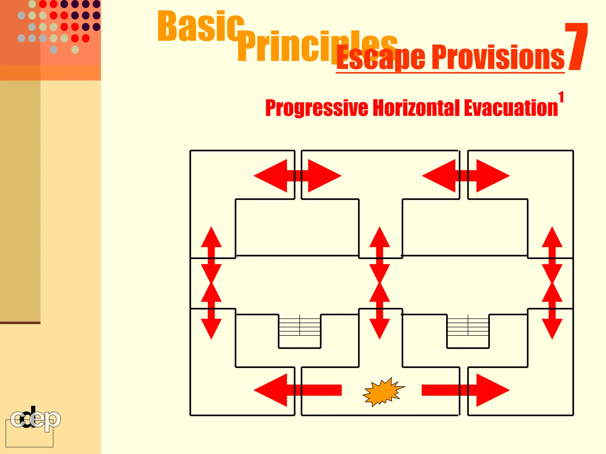 Basic
Principles 7
Escape Provisions
Progressive Horizontal Evacuation
1
 