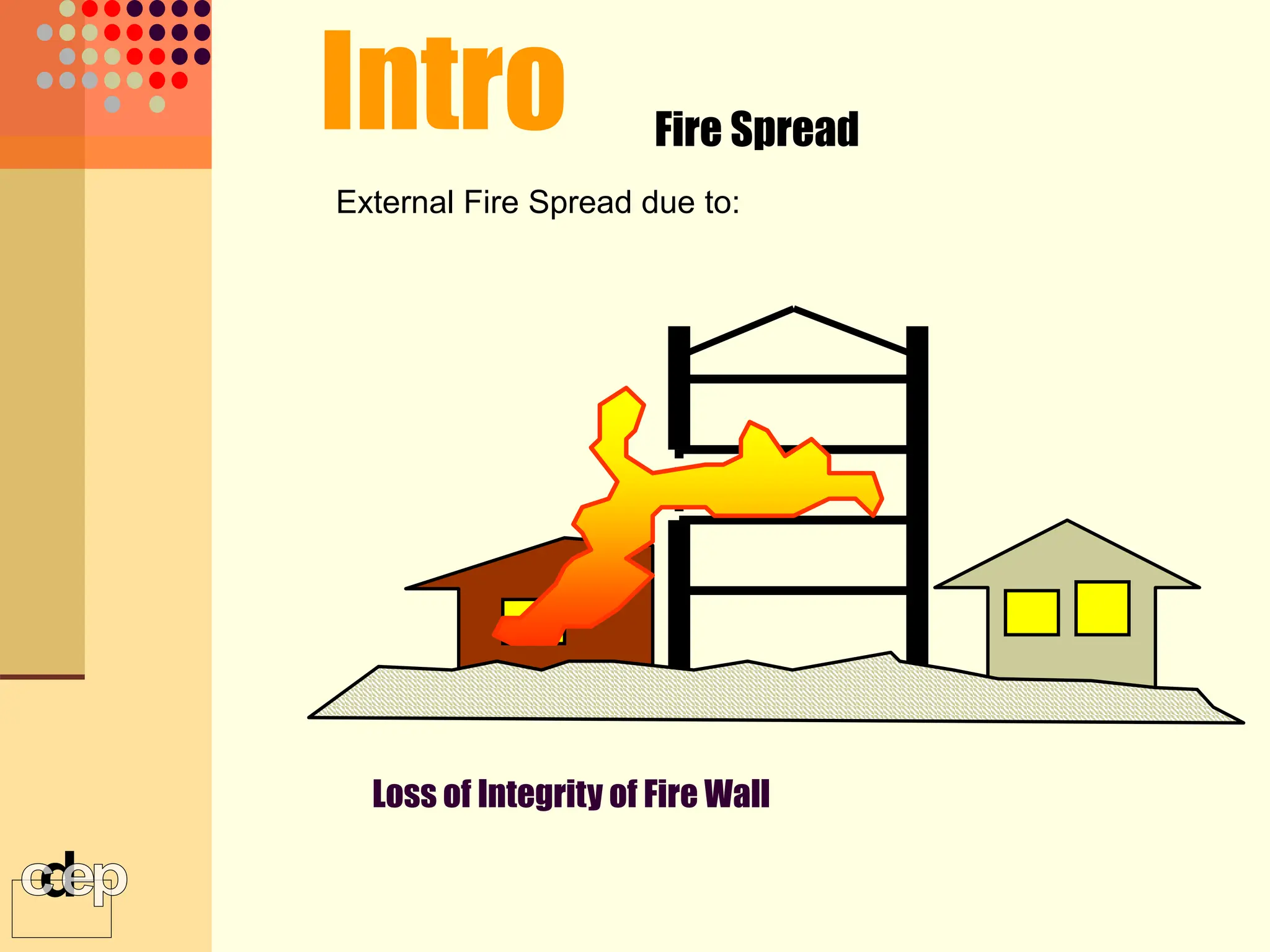 Fire Spread
External Fire Spread due to:
Intro
Loss of Integrity of Fire Wall
 