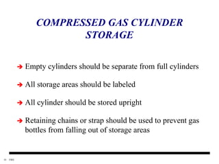 fire safety in pharmaceutical industries