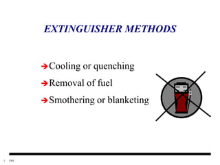fire safety in pharmaceutical industries